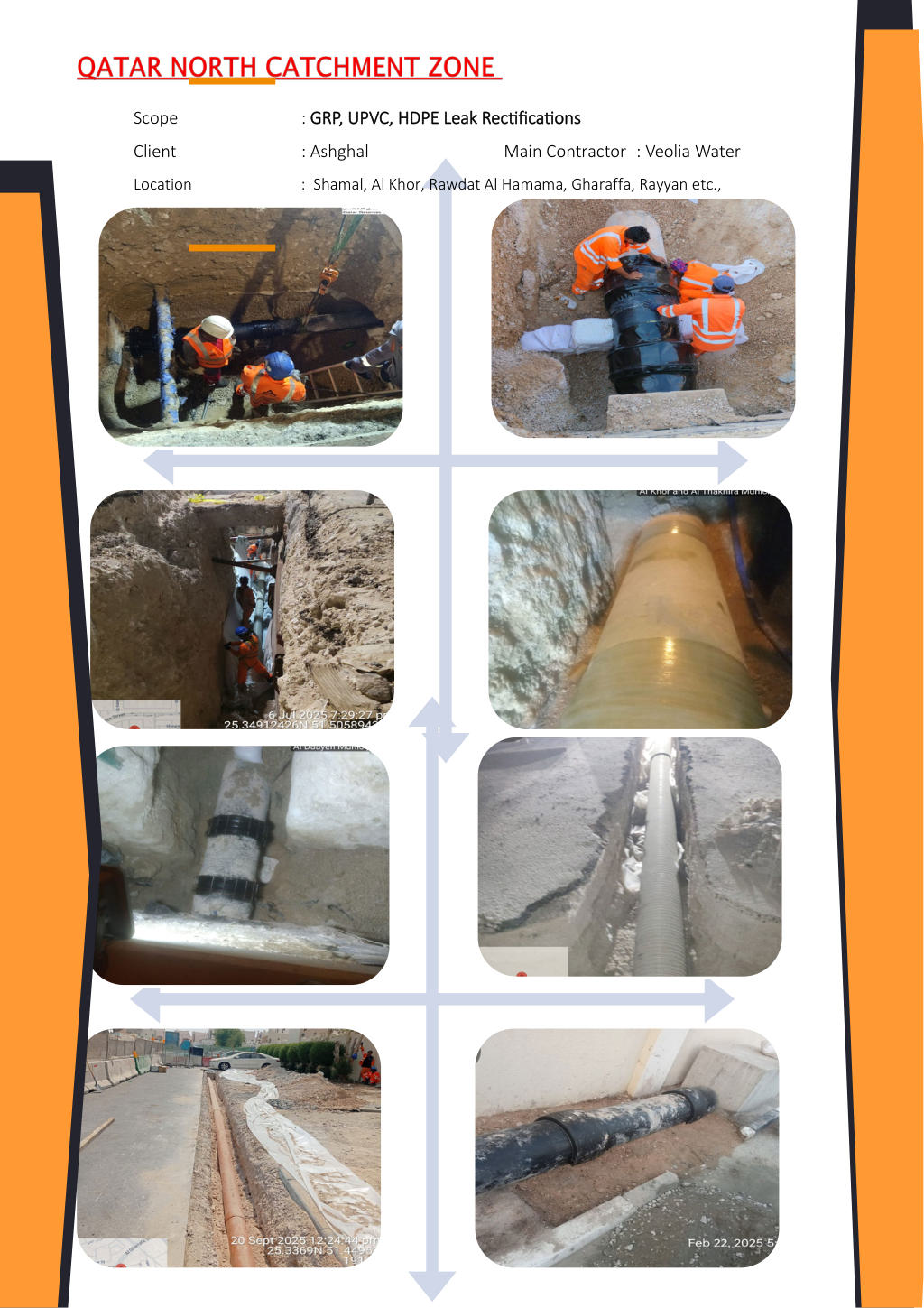 GRP, UPVC and HDPE Leak Rectifications